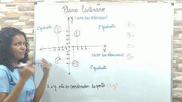 Como é chamado o eixo?