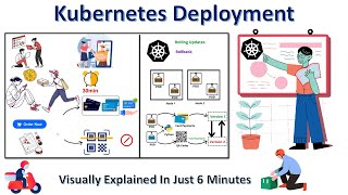 Easy Kubernetes Deployment in Just 6 Minutes
