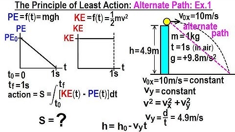 Physics 70 Principle of Least Action (9 of 27) Alternate Path: Ex. 1