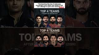 IPL 2026 vs 2025😱! #ipl2026 #shorts
