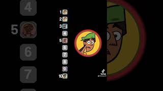 Total Drama Ranking 1 out 10