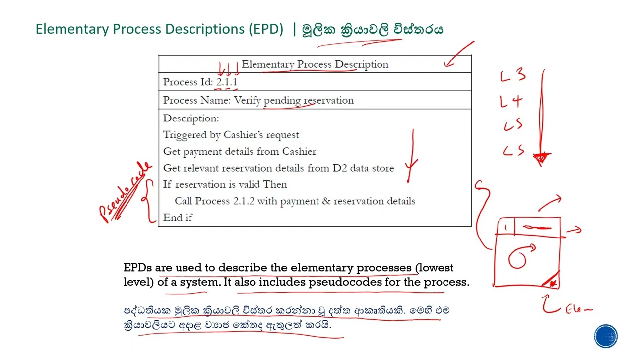 Systems - පද්ධති - day 10 -2022 A/L ICT - Tharaka Dissanayake