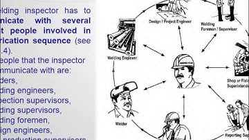 AWS/CTWEL CWI Module 1 - Welding Inspection and Certification