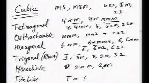 Mod-01 Lec-25 Lecture-25