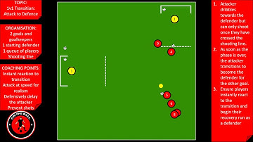 1v1 Transition Attack to Defence