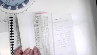 Part 1: Finding GMT sunrise using latitude correction table