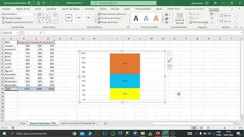 Como fazer Gráficos no Excel - Gráfico de Barras Empilhadas 100% - TOTAL (Passo a Passo)