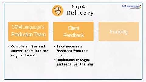 Translation Process - Behind the Scenes (Step4)
