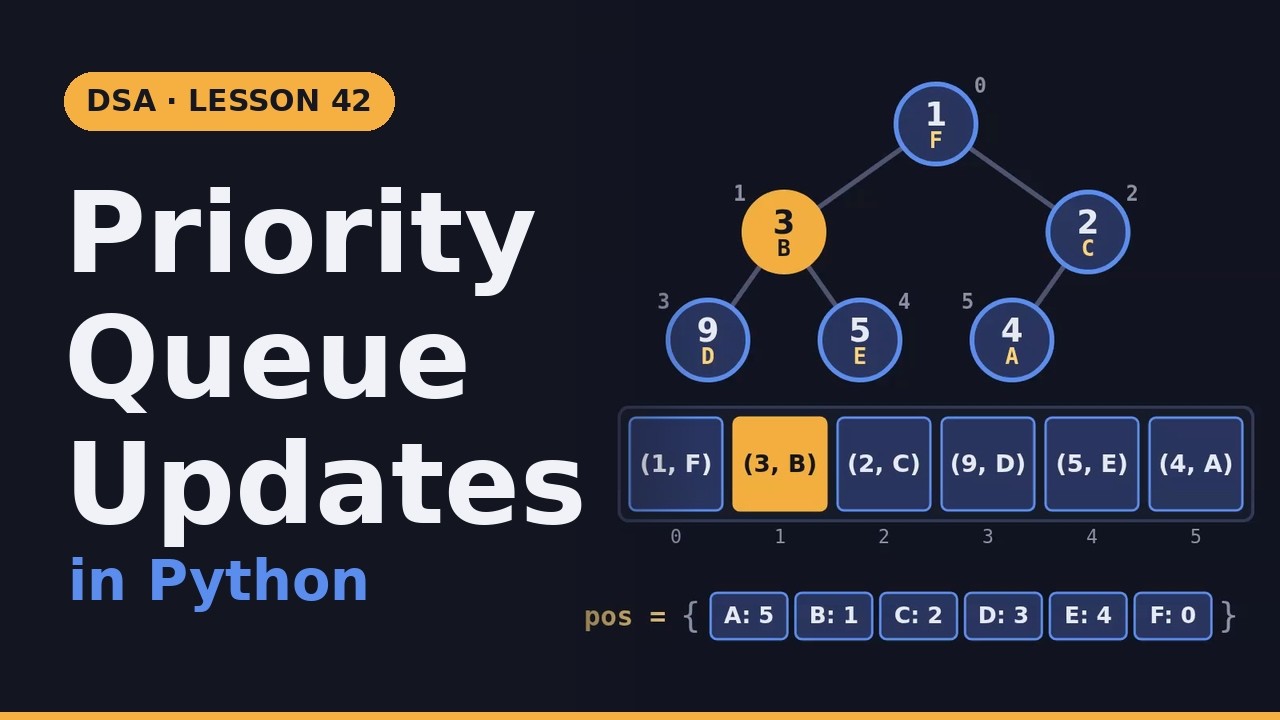 Priority Queue Updates in Python: Change a Priority in O(log n) - YouTube
