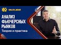 Побарный анализ фьючерсных рынков. 05.01.21.