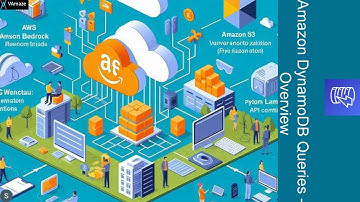 AWS DynamoDB Query|Amazone DynamoDB query Overview with a sample use case and filtering