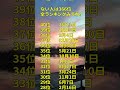 実は【これからが】全盛期な人 #horoscope #horoscopes #占い #誕生日 #ランキング