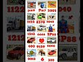 Indian bike driving 3d game New all secret of Cheat code #trending#viral#shortvideo#youtubeshorts🙏🥱✅