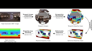 360MonoDepth: High-Resolution 360° Monocular Depth Estimation (CVPR 2022)