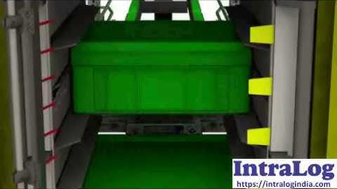 Loading Bins-Totes In Trolleys With Vertical Lift, Profile Checker, Miniload Handling Devices