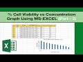 Creating a Graph for % Cell Viability vs Concentration using MS- Excel | PART - 2