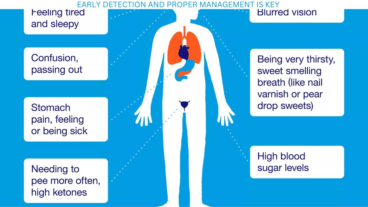 Preventive Screening Guidelines for Chronic Conditions - Part 8: A Comprehensive Guide to Early Detection and Management