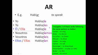 www.grammarevolution.com SPANISH CONDITIONAL TENSE VERBS