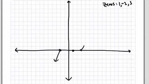 Graphing polynomial functions part 1