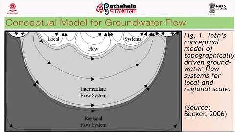 Applications of Remote Sensing and GIS in Groundwater and Water Pollution