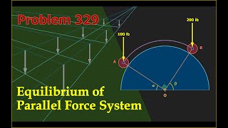 Problem 329 - Equilibrium Position of Two Cylinders On Smooth Cylindrical Surface