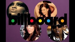 Billboard Hot 100 - Top 20 Songs of Summer 2008