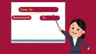 GERAK REFLEKS - SISTEM SARAF (1)