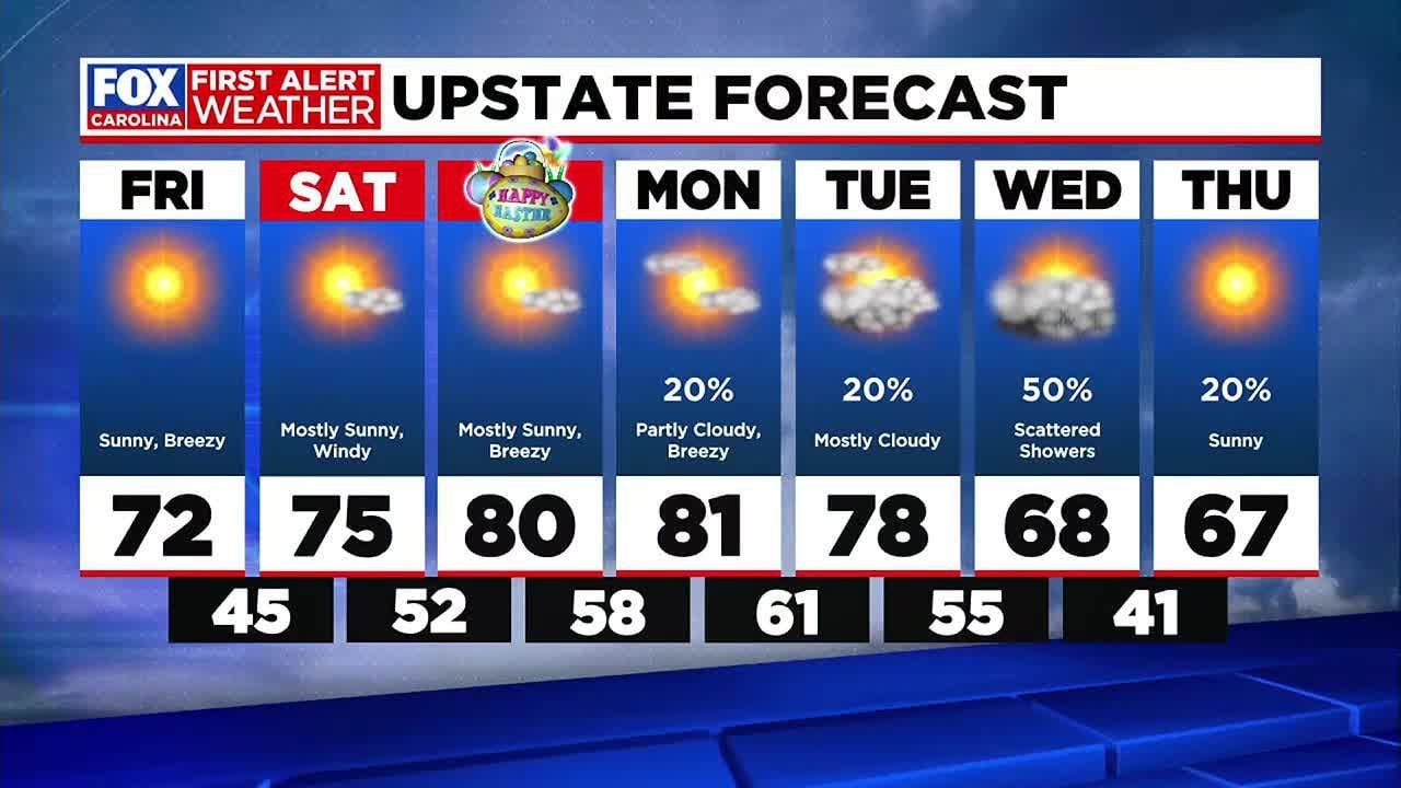 Sunny weather continues heading into Easter weekend - YouTube