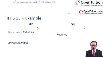 Revenue - Example (LiverTech) - ACCA Financial Reporting (FR)