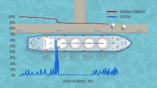 Samson Mooring Line Durability Considerations
