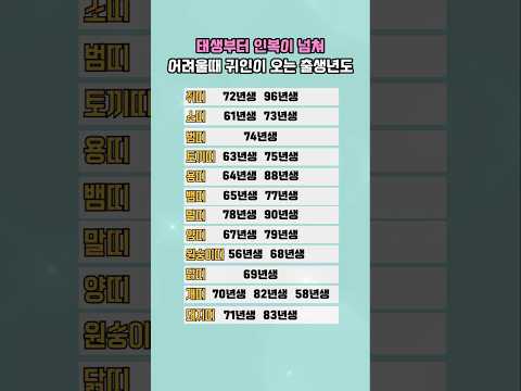 태생부터 인복이 넘쳐 어려울때마다 귀인이 찾아오는 출생년도