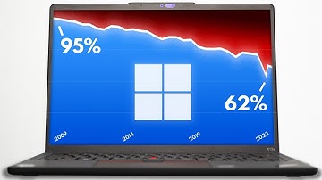 The Slow Death of Windows