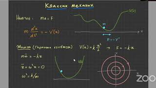 Фон Нейман ба квант механик