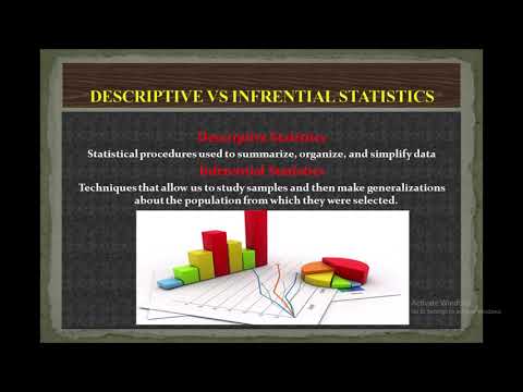 Descriptive statistics Vs Inferential statistics
