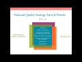 CPHQ Prep Course Part III Patient Safety 