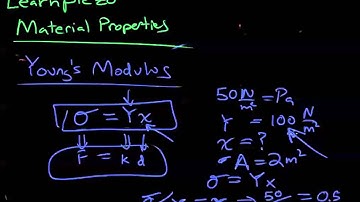 Learn Piezo Lecture 2C: Important concepts regarding the Young