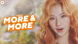 TWICE — “More & More” ‹ Language Distribution ›