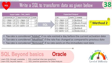 Oracle SQL Practical question | SQL to convert data representation in different format | METHOD2