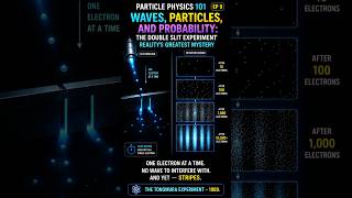 Particle Physics 101:Part 9: Waves, Particles, and Probability -Teaser #shorts #universe #space #sun
