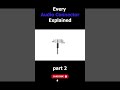Every Audio Connector Explained Part 2