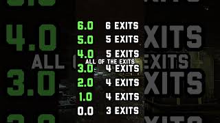Scav Rep Benefits Part 1 - Tarkov Beginner Guide