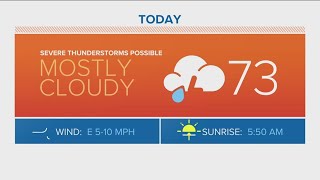 Denver Gazette Forecast: Wednesday, May 10