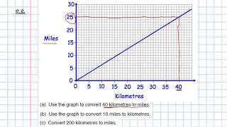 y8 5.1 Conversion graphs