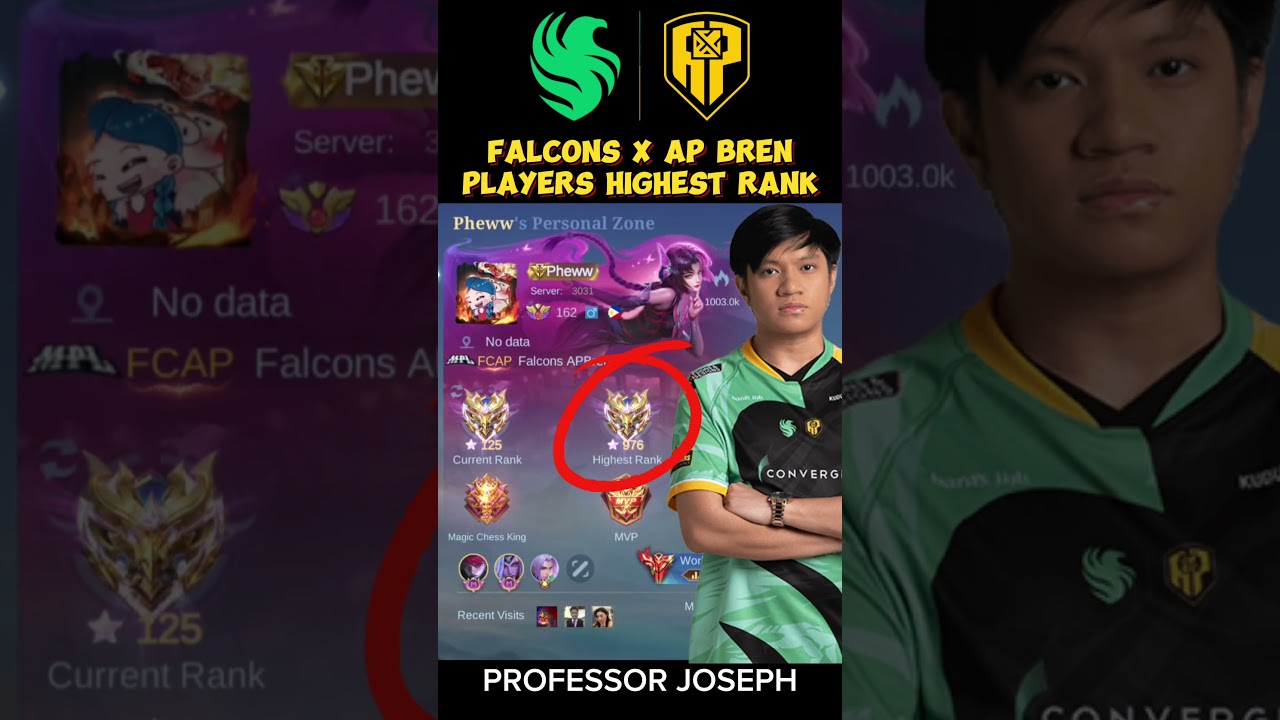 Falcons AP Bren FCAP highest rank in MLBB 