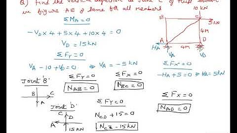 Unit Load Method Truss