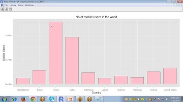 R Programming BarGraph Using ggplot2