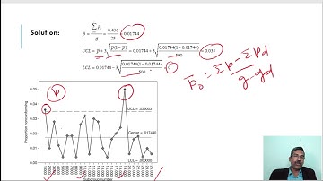 Session 25 Control Charts for Attributes
