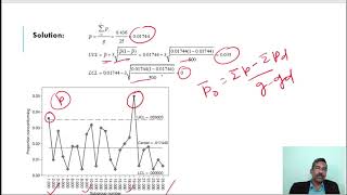 Session 25 Control Charts for Attributes