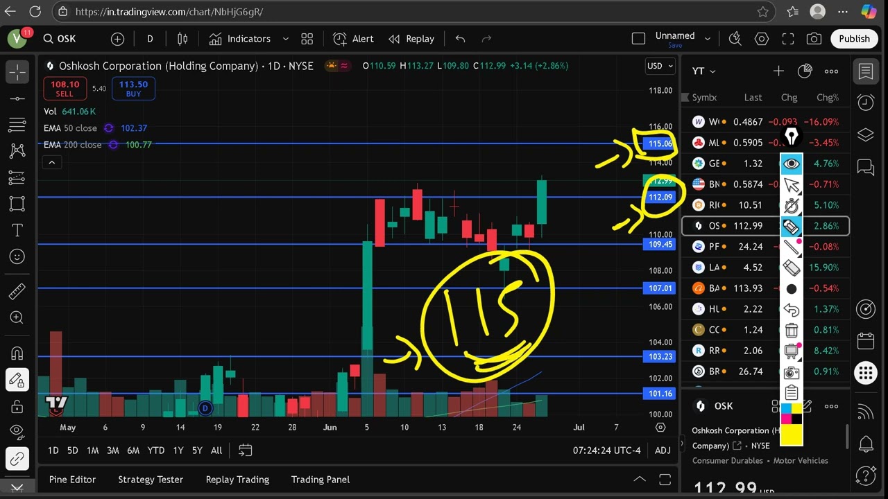 OSK Stock (Oshkosh stock) OSK STOCK analysis OSK STOCK PREDICTION in OSK stock news today and OSK