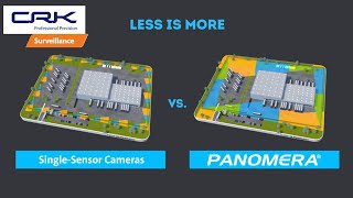 Perimeter protection: Maximum security and less false alarms thanks to Panomera® and AI